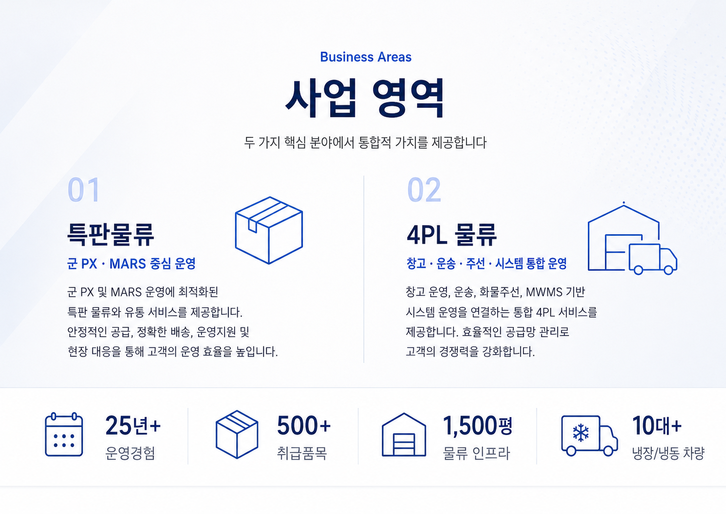 사업 영역